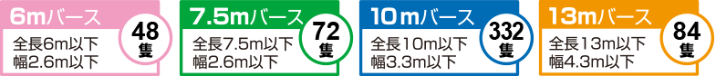 6m~11mバース